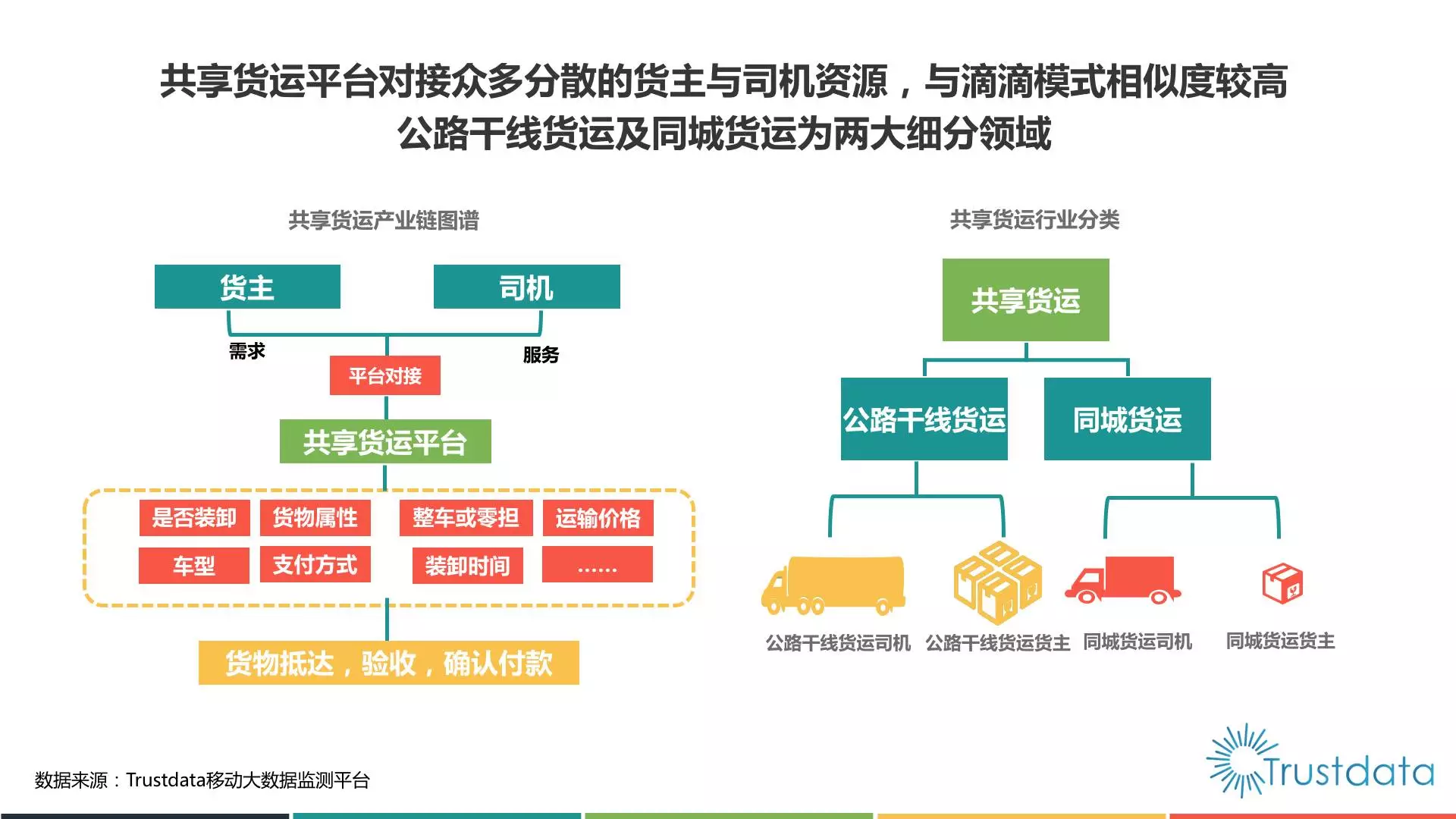 站在共享经济的风口,共享货运能解决物流行业的那些痛点?