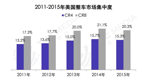 尽管美国的GDP仍是中国的1.5倍以上(3)