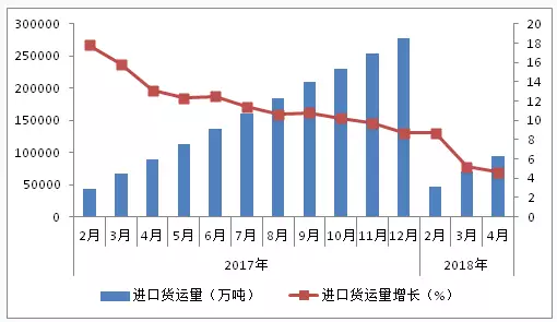 总收入_2018年物流总收入