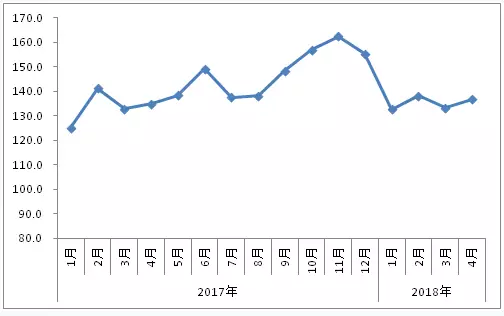 总收入_2018年物流总收入
