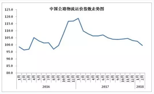 总收入_2018年物流总收入(2)